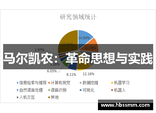 马尔凯农：革命思想与实践